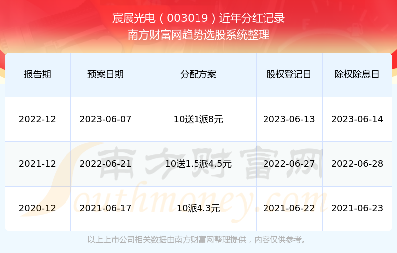 2025新奧歷史開獎記錄查詢，全面解析與實用查詢指南，2025新奧歷史開獎記錄查詢解析與實用指南
