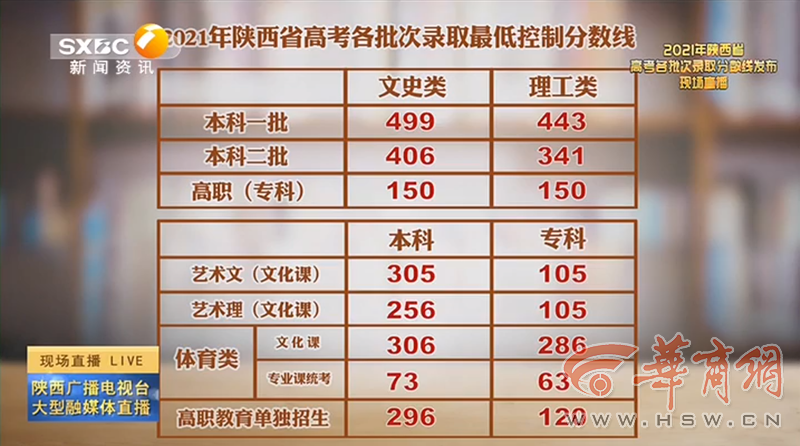老澳門(mén)開(kāi)獎(jiǎng)結(jié)果2023與未來(lái)展望，探索老澳門(mén)開(kāi)獎(jiǎng)結(jié)果查詢表及預(yù)測(cè)分析，老澳門(mén)開(kāi)獎(jiǎng)結(jié)果2023年回顧與未來(lái)展望，查詢表及預(yù)測(cè)分析探索