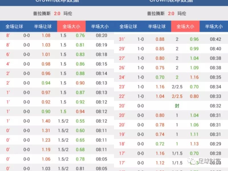 澳門動態(tài)足球盤新浪，最新賽事分析與預測，澳門動態(tài)足球盤新浪，最新賽事分析與預測報告