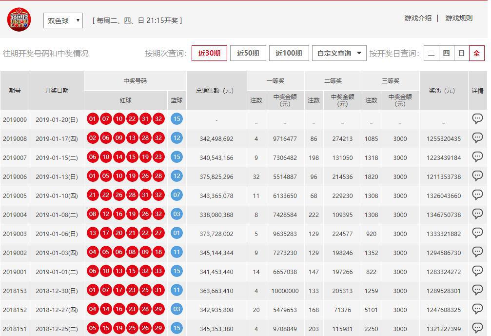 澳門六開彩開獎結(jié)果開獎號碼查詢，全面解析與實用指南，澳門六開彩開獎結(jié)果及號碼查詢解析，全面指南與實用指南