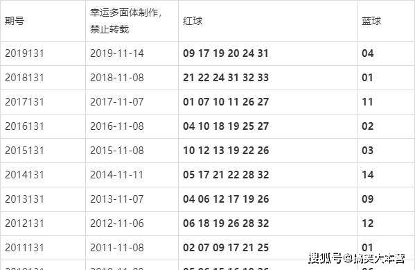 澳門今晚的開獎結果是多少，探索彩票背后的秘密，澳門彩票開獎探索，秘密背后的今晚開獎結果