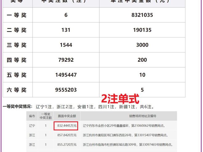 老澳開獎(jiǎng)結(jié)果最新記錄，揭秘彩票背后的秘密，老澳開獎(jiǎng)結(jié)果最新記錄揭秘，彩票背后的秘密大揭露