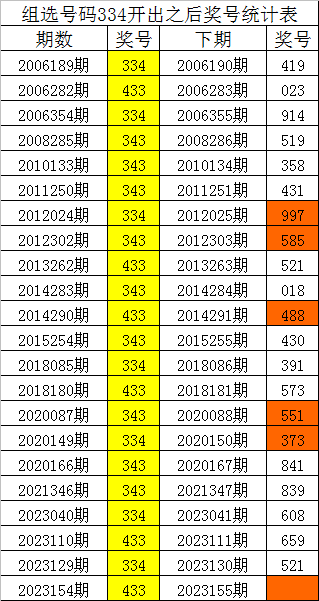 今晚必出準確三肖，揭秘預測技巧與運勢分析，揭秘預測技巧與運勢分析，今晚三肖準確預測之夜