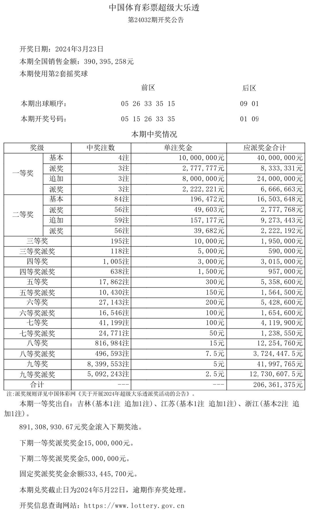 澳門開獎(jiǎng)結(jié)果及開獎(jiǎng)記錄表生肖全面解析，澳門開獎(jiǎng)結(jié)果與生肖全面解析報(bào)告