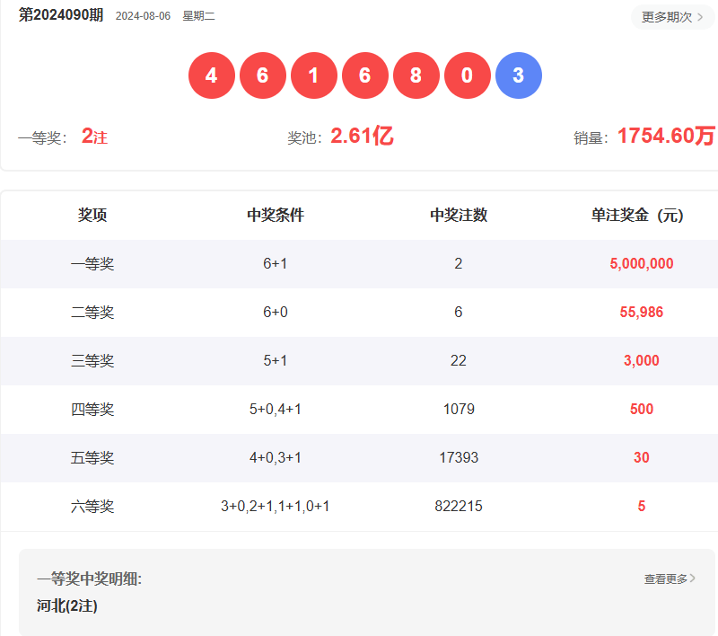 澳門六開(kāi)彩開(kāi)獎(jiǎng)結(jié)果查詢指南，如何輕松獲取最新信息至2025年，澳門六開(kāi)彩開(kāi)獎(jiǎng)結(jié)果查詢指南，輕松獲取最新至2025年信息