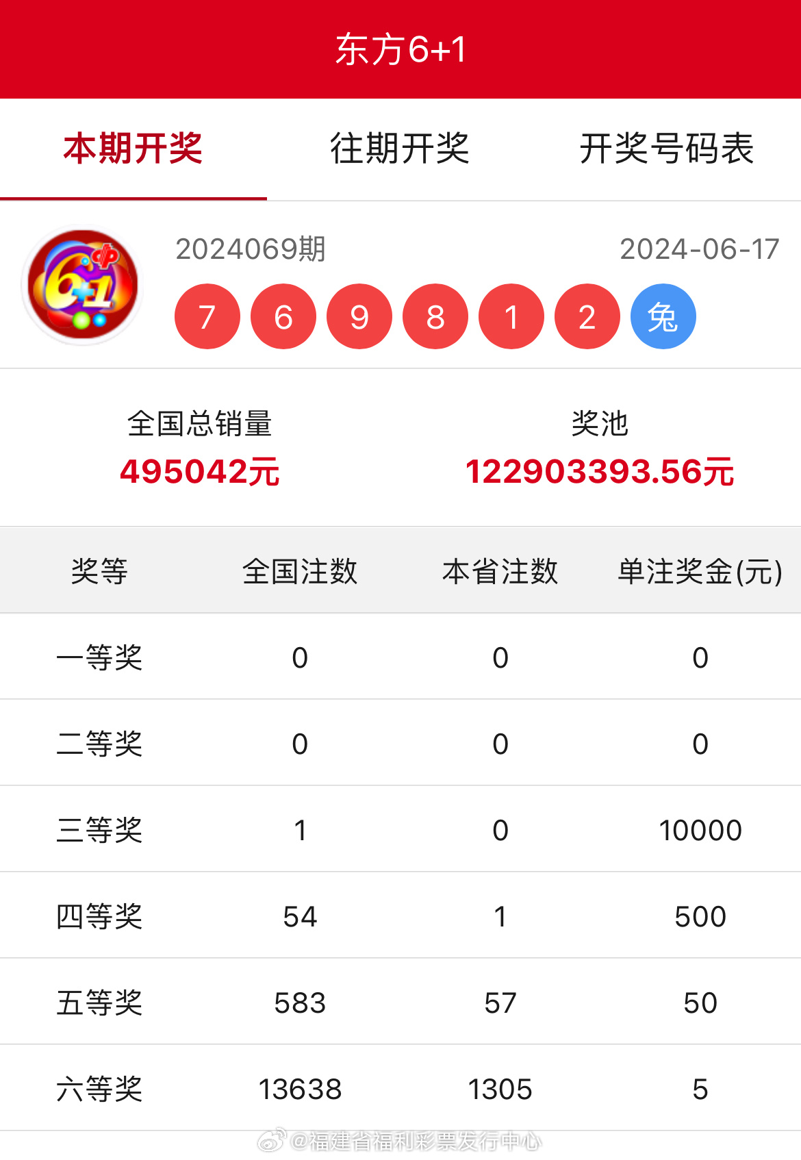王中王開獎結(jié)果一肖中，揭秘彩票背后的秘密與策略，揭秘彩票背后的秘密與策略，王中王開獎結(jié)果一肖中的真相與策略探討