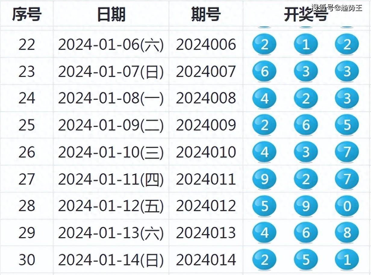 揭秘新奧歷史開獎(jiǎng)結(jié)果，走向未來的幸運(yùn)之旅（2025年回顧），揭秘新奧歷史開獎(jiǎng)結(jié)果，回顧幸運(yùn)之旅，展望未來發(fā)展（2025年）
