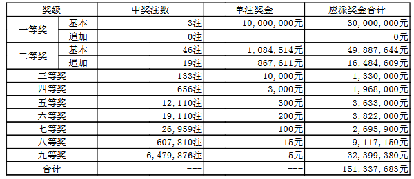 澳門050最快開獎(jiǎng)結(jié)果——實(shí)時(shí)更新，輕松掌握最新開獎(jiǎng)動(dòng)態(tài)，澳門050最新開獎(jiǎng)結(jié)果實(shí)時(shí)更新，掌握最新開獎(jiǎng)動(dòng)態(tài)