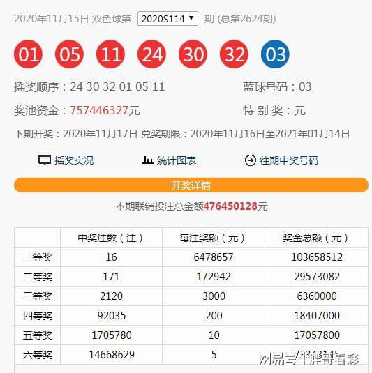 澳門六開獎第115期結(jié)果揭曉，開獎細(xì)節(jié)與數(shù)據(jù)分析，澳門第115期六開獎結(jié)果及數(shù)據(jù)分析揭秘