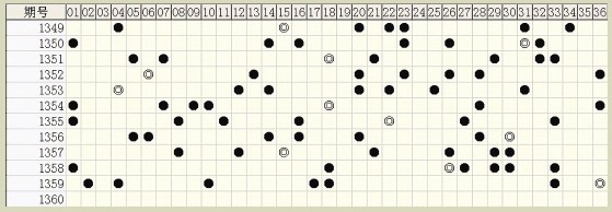 白小姐六肖中特一碼期期準(zhǔn)，揭秘精準(zhǔn)預(yù)測(cè)背后的秘密，揭秘白小姐六肖中特一碼精準(zhǔn)預(yù)測(cè)的秘密