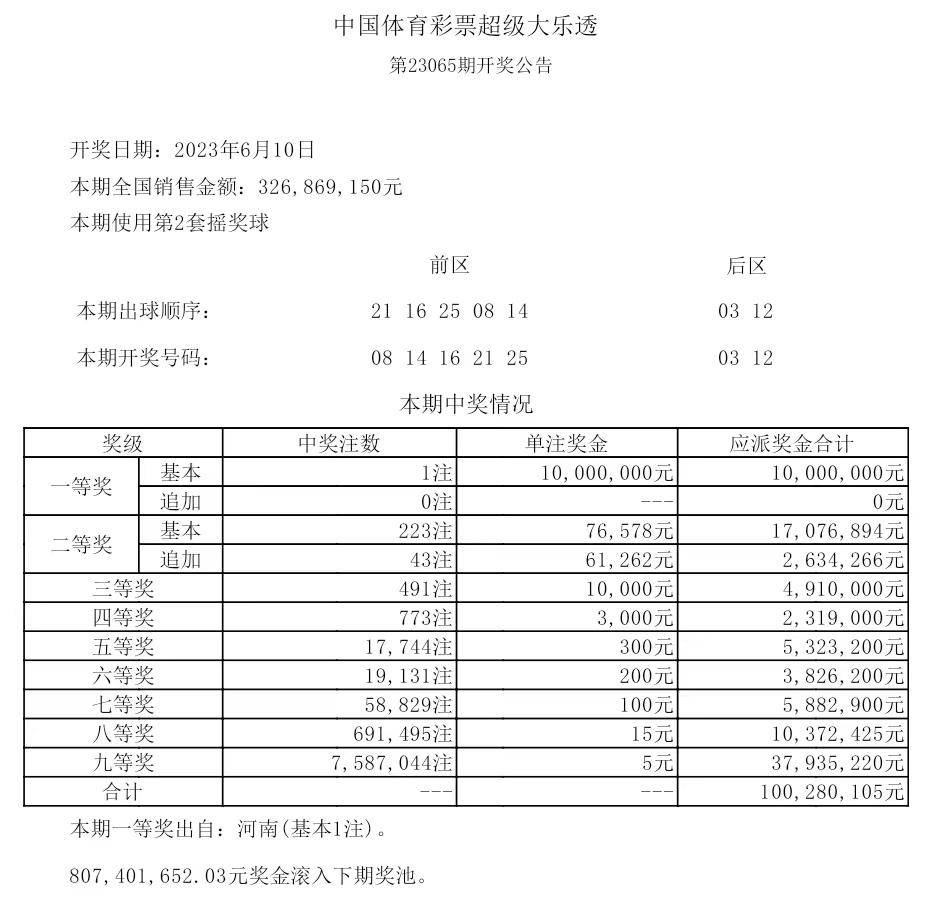 揭秘2025年歷史開獎(jiǎng)記錄，回顧與展望，揭秘2025年歷史開獎(jiǎng)記錄，回顧與展望未來展望