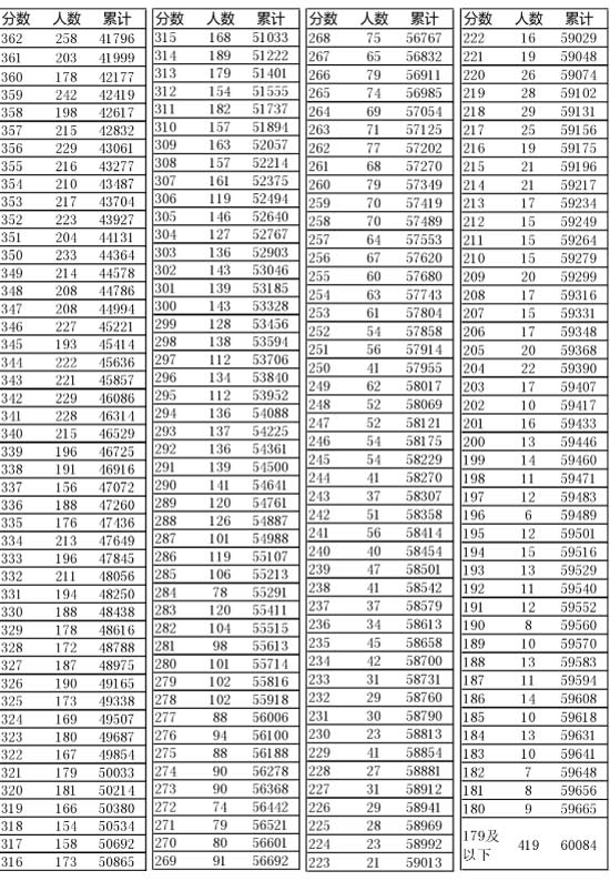 新奧門開獎結果2025開獎記錄查詢表——全面解讀與查詢指南，新奧門開獎結果及查詢指南，全面解讀2025年開獎記錄