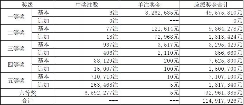 澳門碼開獎最快結果圖，揭秘彩票開獎過程的真相與實時更新技術，澳門彩票開獎結果快速揭示，真相揭秘與實時更新技術