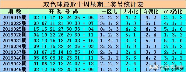 最新消息，6合開彩今晚開獎(jiǎng)結(jié)果實(shí)時(shí)查詢，最新消息，6合開彩今晚開獎(jiǎng)結(jié)果實(shí)時(shí)更新查詢