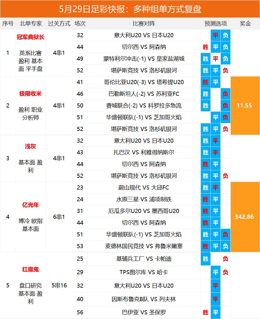 2025澳彩開獎(jiǎng)記錄查詢表，全面解析與實(shí)用指南，2025澳彩開獎(jiǎng)記錄查詢表全面解析與實(shí)用指南