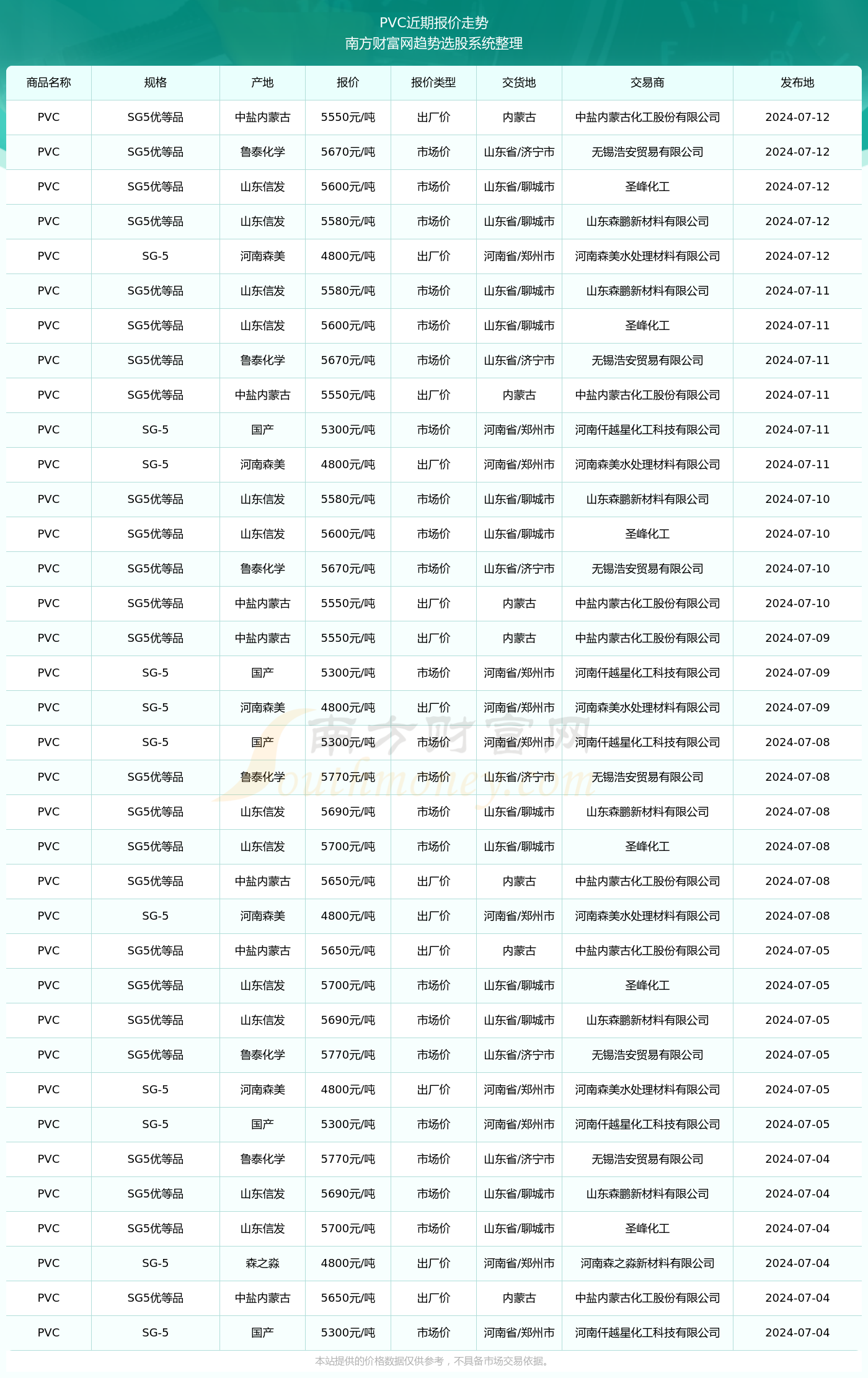 揭秘2024新澳生肖走勢圖，預(yù)測與策略，揭秘2024新澳生肖走勢圖，預(yù)測分析與策略指南