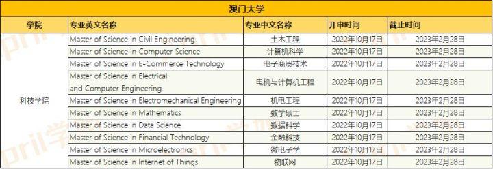 新澳門最精準(zhǔn)便新最快，探索澳門的最新動態(tài)與發(fā)展趨勢，澳門最新動態(tài)與發(fā)展趨勢，精準(zhǔn)便捷的探索