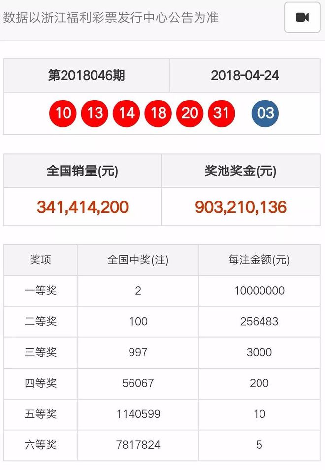 奧門天天開彩期期精準(zhǔn)——揭秘彩票預(yù)測(cè)的秘密，揭秘澳門彩票預(yù)測(cè)的秘密，期期精準(zhǔn)，天天開彩！