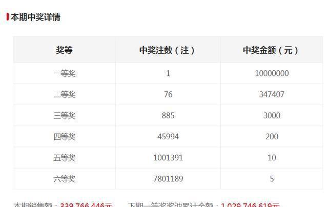 新澳門六開獎結(jié)果記錄，探索與解讀前100期的秘密，澳門六開獎結(jié)果記錄揭秘，前百期秘密解讀與探索