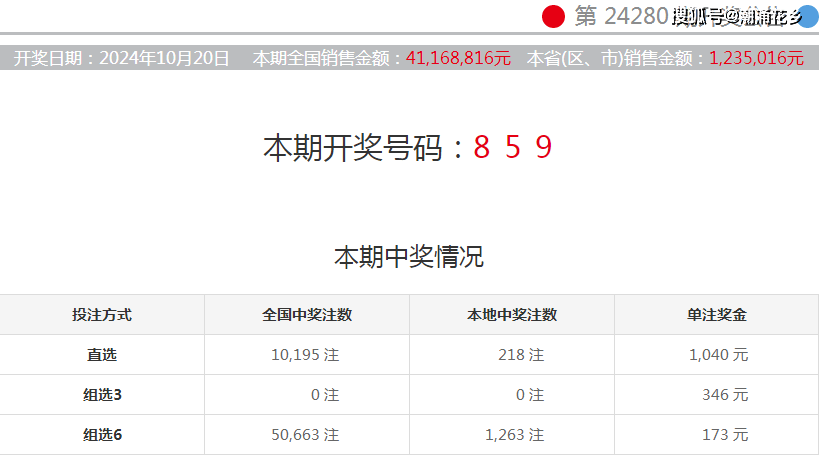 澳門六今晚開獎結(jié)果公布，最新開獎信息與預(yù)測分析（SEO優(yōu)化），澳門六今晚開獎結(jié)果揭曉，最新開獎信息及預(yù)測分析（SEO優(yōu)化版）