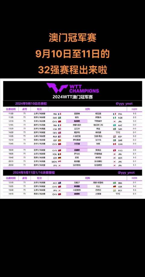 關(guān)于澳門特馬今晚2024年開獎的預(yù)測與探討，澳門特馬2024年開獎預(yù)測與探討，今晚開獎趨勢分析