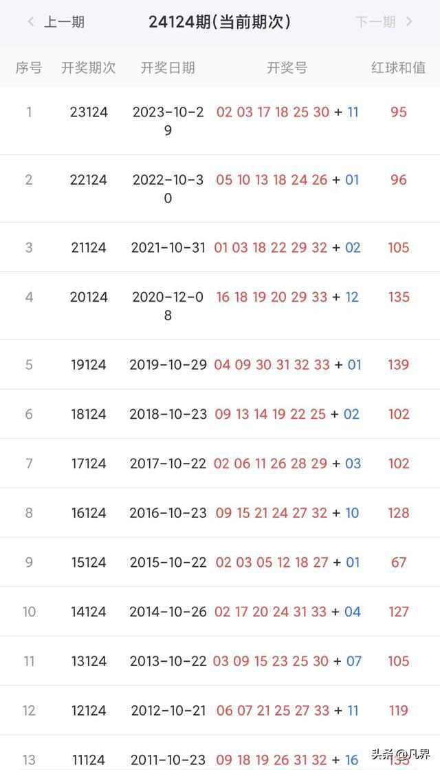新澳彩開獎結(jié)果歷史記錄，回顧與分析，新澳彩開獎結(jié)果歷史回顧與深度分析
