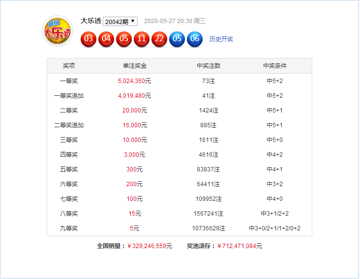 新澳門49碼六開彩開獎結(jié)果查詢，全面解析與實用指南，澳門六開彩開獎結(jié)果查詢解析與指南