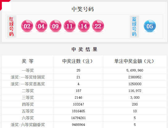 澳門大聯(lián)盟六碼開獎結果，揭秘彩票背后的秘密，澳門大聯(lián)盟六碼開獎揭秘，彩票背后的神秘面紗