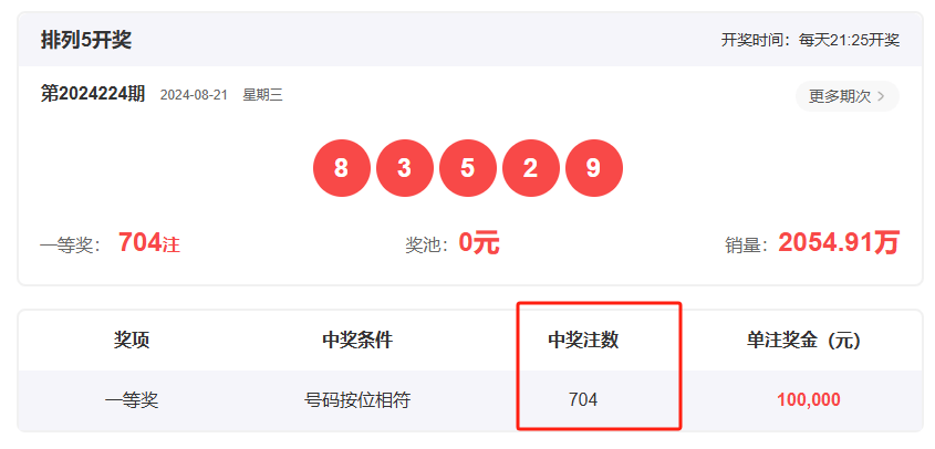 王中王一肖開獎(jiǎng)結(jié)果，深度分析與預(yù)測(cè)，王中王一肖開獎(jiǎng)結(jié)果深度解析與預(yù)測(cè)展望