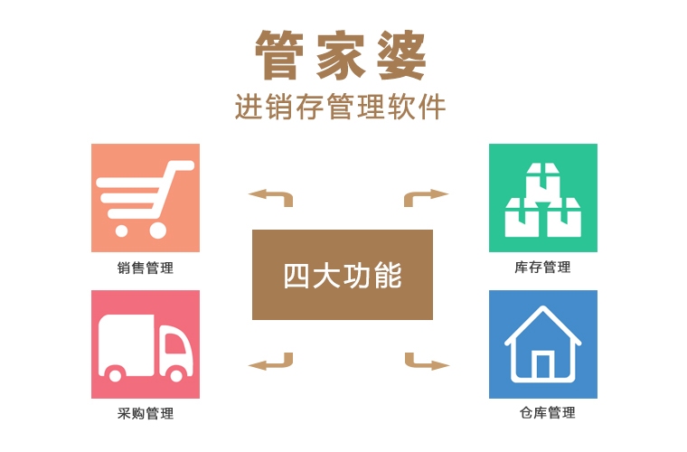 管家婆正版全年免費(fèi)資料的優(yōu)勢(shì)，企業(yè)管理的得力助手，管家婆正版全年免費(fèi)資料優(yōu)勢(shì)，企業(yè)管理的得力助手
