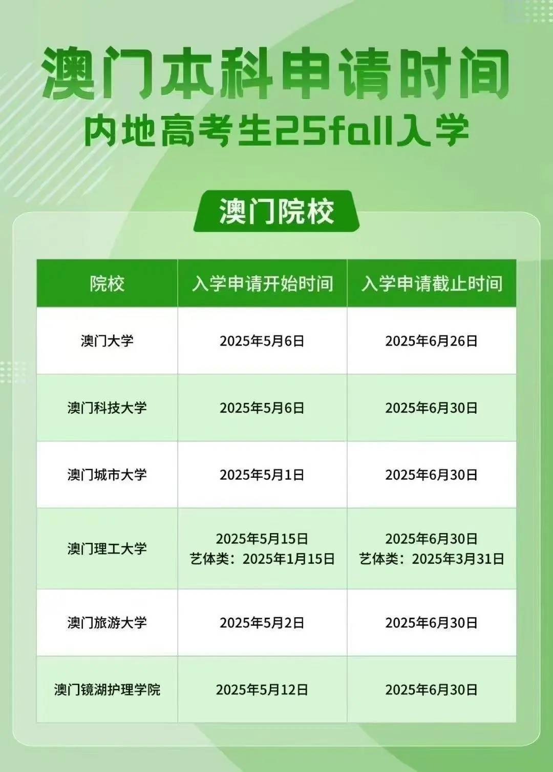 澳門(mén)彩票行業(yè)概覽，聚焦2025年澳門(mén)搖號(hào)記錄，澳門(mén)彩票行業(yè)概覽及2025年澳門(mén)搖號(hào)記錄聚焦分析
