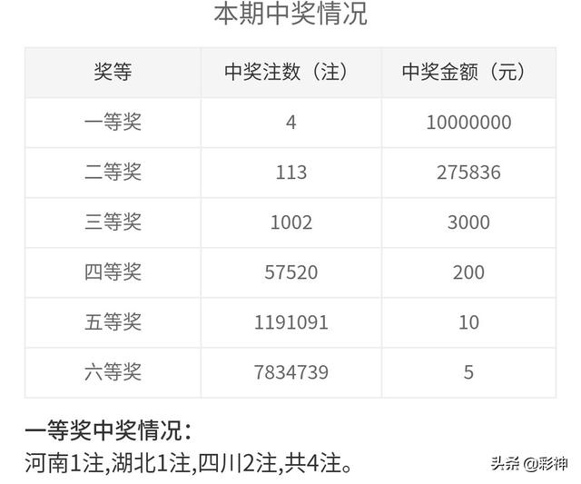 噢門開獎(jiǎng)2020記錄，回顧與解析，澳門開獎(jiǎng)2020記錄回顧與解析