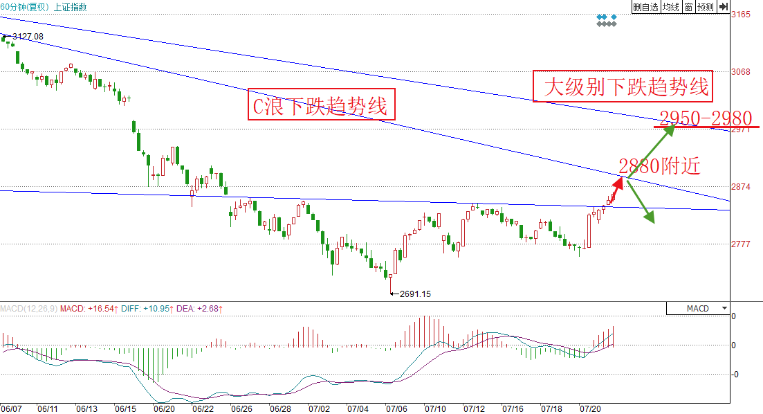 新澳今天最新資料與未來走勢圖分析（2023年至2025年），新澳未來走勢圖分析（2023年至2025年最新資料詳解）