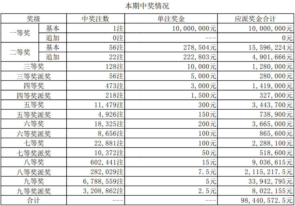 澳門六開獎今晚直播開獎結(jié)果查詢，全面指南與實用技巧，澳門六開獎直播結(jié)果查詢指南，全面指南與實用技巧