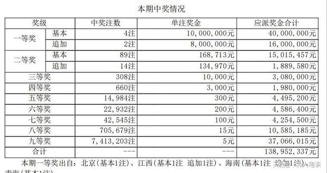 六開獎(jiǎng)澳門開獎(jiǎng)結(jié)果今天一期，深度解析與預(yù)測(cè)，今日澳門六開獎(jiǎng)結(jié)果深度解析與預(yù)測(cè)