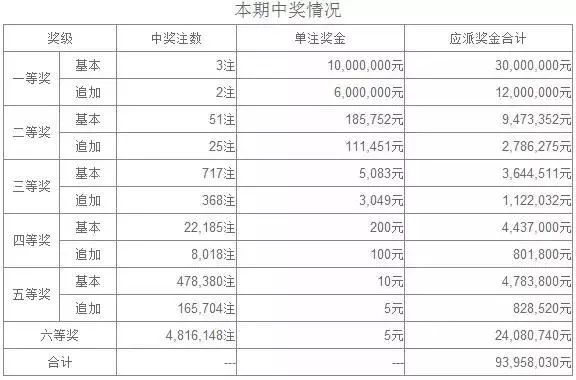 奧六開獎結(jié)果昨天開多少號——深度解析與預(yù)測，奧六開獎結(jié)果深度解析與預(yù)測，昨日號碼揭曉！