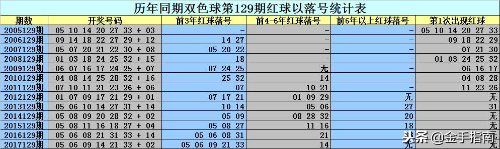 二碼中特期期免費(fèi)公開資料——揭秘彩票預(yù)測(cè)真相與策略，揭秘彩票預(yù)測(cè)真相與策略，二碼中特期期免費(fèi)公開資料大揭秘