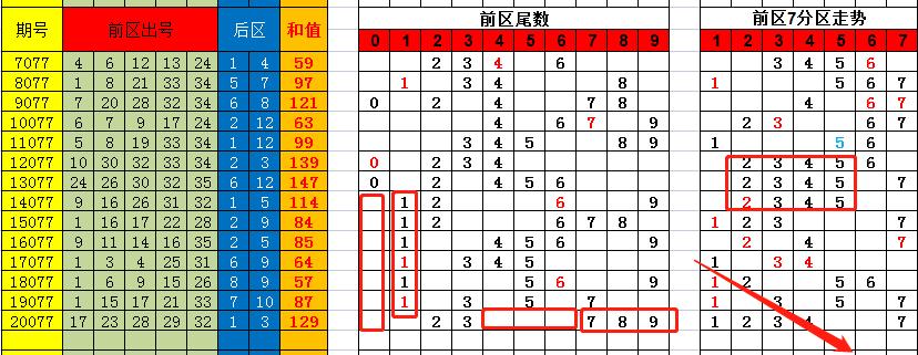 香港彩特碼單雙走勢圖，揭秘彩票走勢圖的秘密與策略，揭秘香港彩特碼單雙走勢圖，彩票走勢圖的秘密與策略探究