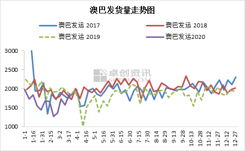 新澳生肖走勢(shì)圖，深度解析與預(yù)測(cè)，新澳生肖走勢(shì)圖深度解析及預(yù)測(cè)