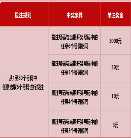 新澳門六開彩天天免費開獎結(jié)果，揭秘彩票背后的秘密，揭秘新澳門六開彩背后的秘密，天天免費開獎結(jié)果一網(wǎng)打盡