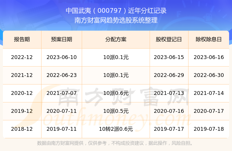 澳門彩票開獎(jiǎng)結(jié)果記錄歷史與未來展望（至2025年），澳門彩票開獎(jiǎng)結(jié)果記錄歷史與未來展望展望至2025年發(fā)展趨勢分析