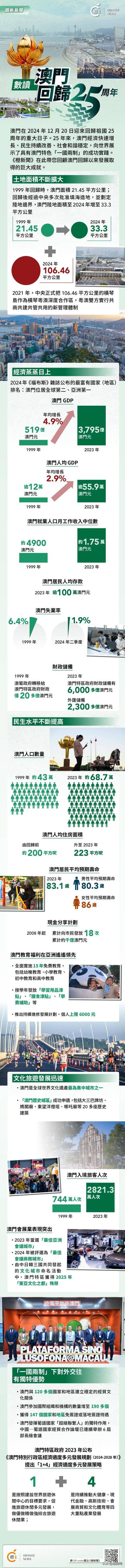 澳門概覽，展望未來的澳門資料與趨勢(shì)分析（至2025年），澳門未來展望，概覽與趨勢(shì)分析至2025年
