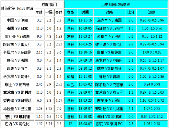 新澳門彩歷史開獎記錄走勢圖，深度解析與前瞻性預測，澳門彩歷史開獎記錄走勢圖深度解析與前瞻性預測報告