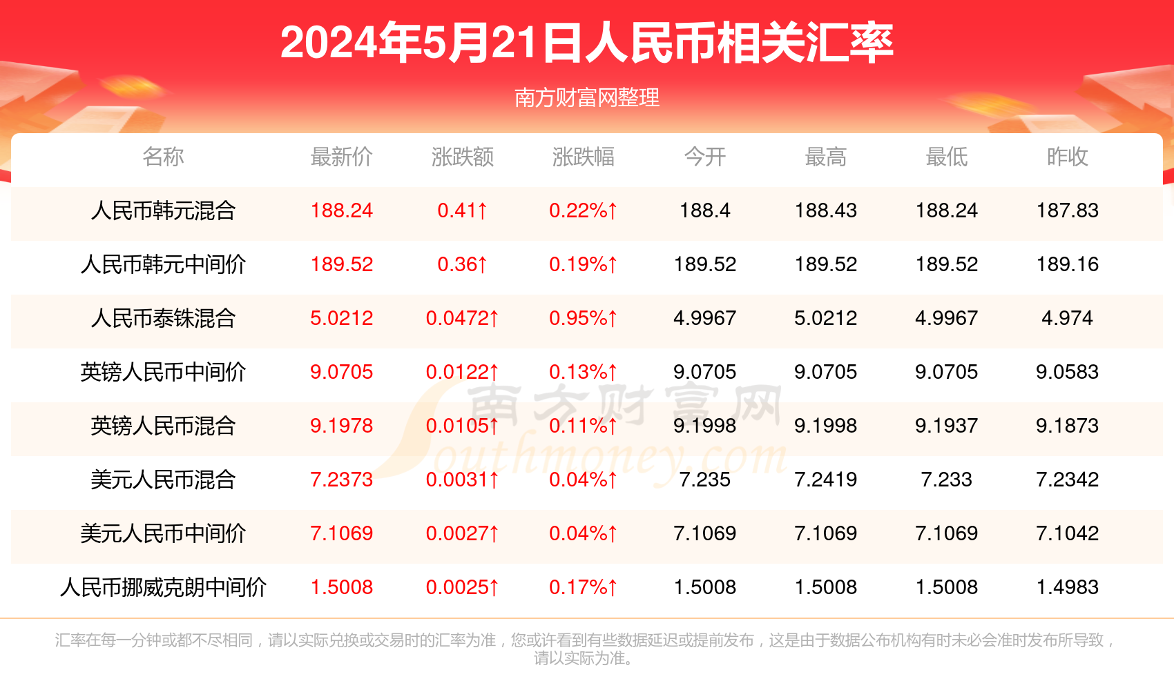 澳門彩票開獎(jiǎng)結(jié)果記錄，探索未來(lái)的彩票文化（至2025年），澳門彩票開獎(jiǎng)結(jié)果記錄與未來(lái)彩票文化發(fā)展展望（至2025年）