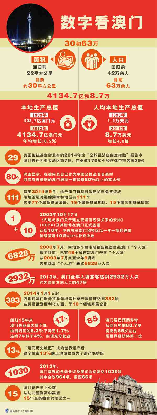 澳門資料深度解析，歷史、文化、旅游與經濟，澳門，歷史、文化、旅游與經濟深度解析