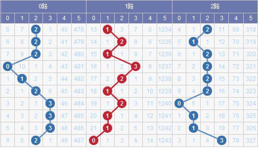 澳門碼出號綜合走勢圖2023，探索、預(yù)測與策略分析，澳門碼出號綜合走勢圖分析，探索預(yù)測與策略部署 2023版