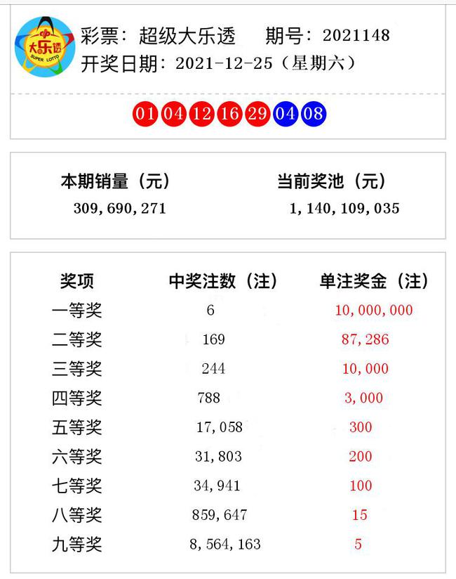 揭秘澳門彩票奧秘，2021年第148期開獎(jiǎng)號碼預(yù)測與解析，揭秘澳門彩票奧秘，第148期開獎(jiǎng)號碼預(yù)測與解析