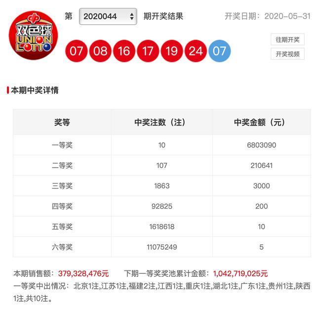 新澳彩開獎(jiǎng)結(jié)果查詢，輕松掌握最新開獎(jiǎng)動(dòng)態(tài)，新澳彩開獎(jiǎng)結(jié)果查詢，輕松掌握最新動(dòng)態(tài)