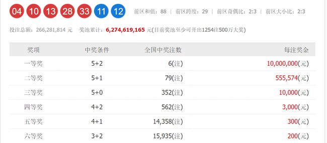 澳門六和開獎(jiǎng)號(hào)碼今晚開獎(jiǎng)結(jié)果，深度解析與預(yù)測(cè)，澳門六和今晚開獎(jiǎng)結(jié)果深度解析與預(yù)測(cè)報(bào)告