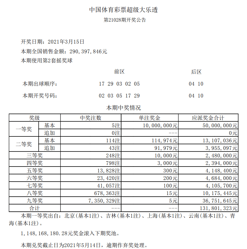 新澳門六開彩開獎(jiǎng)結(jié)果今天05期，開獎(jiǎng)數(shù)據(jù)分析與預(yù)測，新澳門六開彩05期開獎(jiǎng)結(jié)果數(shù)據(jù)分析與預(yù)測